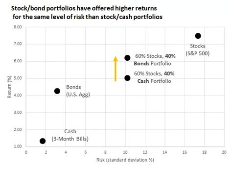 7 Questions About Owning Bonds Edward Jones