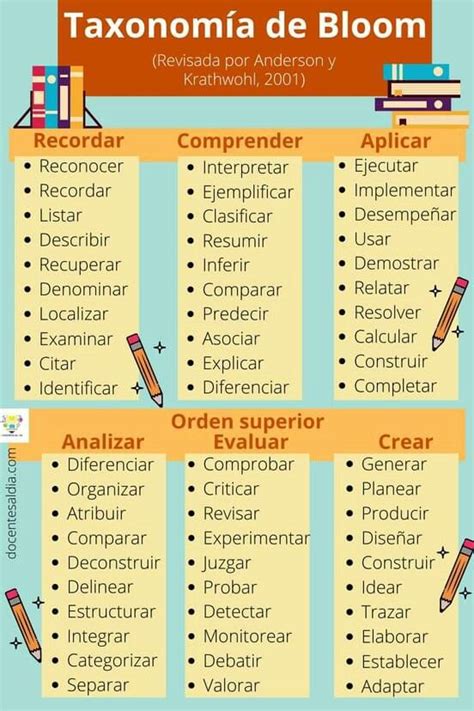 Pin de Nidia Mercado Diaz en fichas y más Estrategias de enseñanza