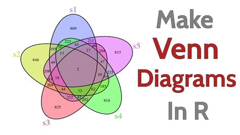 Interactive Venn Diagram With R Venn Diagram With R Or Rstud