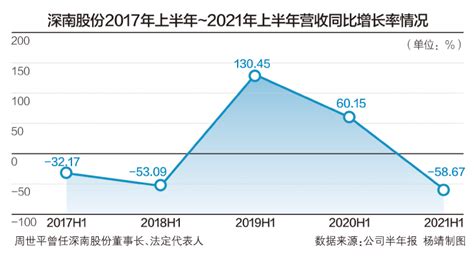 深圳警方通报“红岭创投”等平台涉嫌非法集资案件——昔日p2p龙头平台“红岭创投”创始人、“网贷教父”周世平栽了