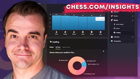 Danny Rensch Reviews His Chess Insights Youtube