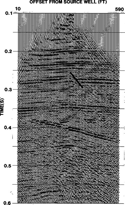 Pdf Reflection Imaging For Crosswell Seismic Data Friendswood Texas