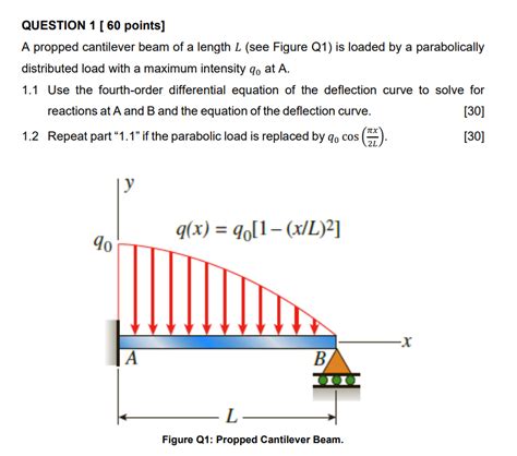 SOLVED QUESTION 1 60 Points A Propped Cantilever Beam Of A Length