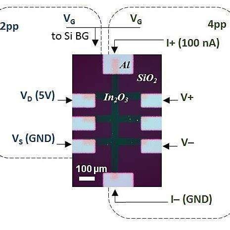 A Refractive Index And B Extinction Coefficient Of FTO Er Thin Films