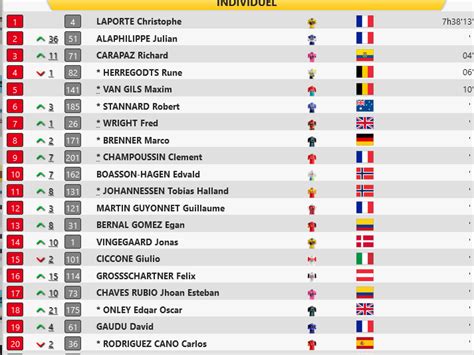 Le Gruppetto on Twitter Le classement général du Critérium du