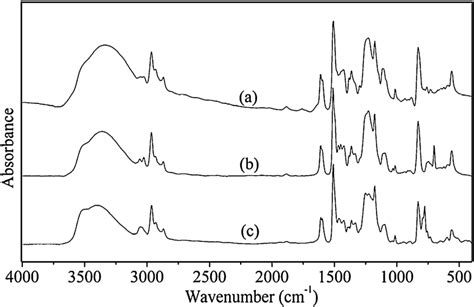 FT IR Spectra Of Bisphenol A Based Novolac Resins A I A B I B And