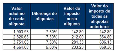 Como Calcular O Imposto De Renda Da Pessoa F Sica Leticia Camargo