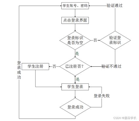 附源码 计算机毕业设计java大学生心理健康系统计算机科学与技术毕业设计大学生心理健康测试系统 Csdn博客