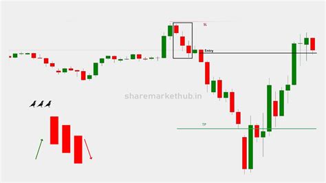 Three Black Crows Candlestick Pattern In Chart - Sharemarkethub.in