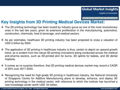 PPT 3D Printing Medical Devices Market To Exceed 2 2 Bn By 2024