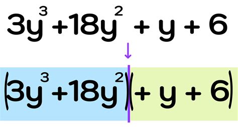 How to Factorize a Cubic Polynomial — Mashup Math