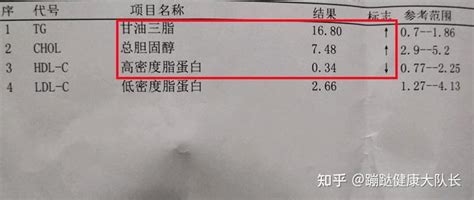 每天2核桃，3个月吃出大问题！坚果是血管清道夫，还是催命符？ 知乎