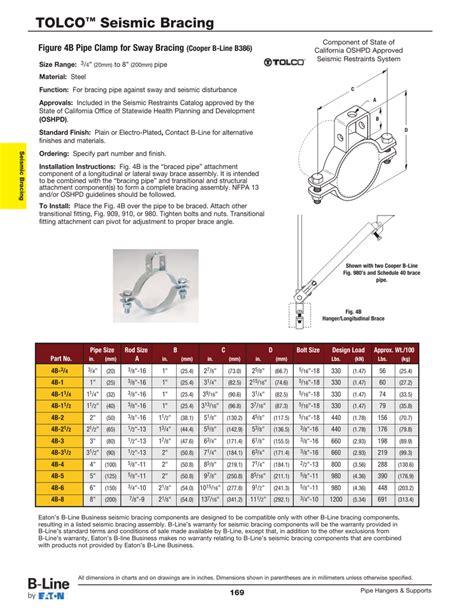 4a Pipe Clamp For Sway Bracing Atelier Yuwaciaojp