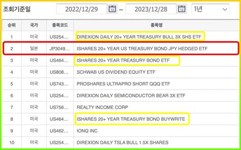 Kbstar 미국채 30년 엔화노출 Etf 추천 일본 Tlt Etf 2621 국내 버전