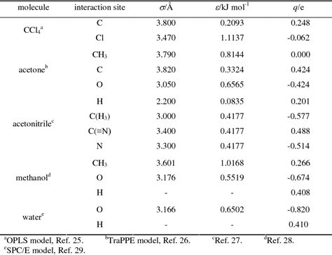 Pdf How Is The Surface Tension Of Various Liquids Distributed Along