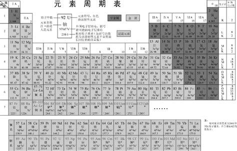 作為無機化學基礎元素周期律的發現有何意義對人類有何啟發 壹讀