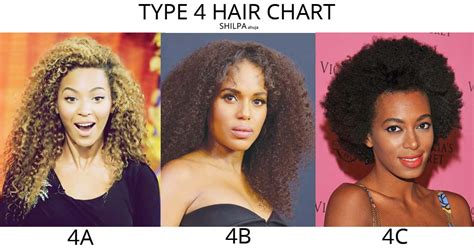 Type 4 Hair: How to Master the Curly Hair Texture Chart