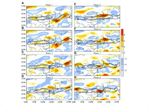 Composite 8 16 Days Lanczos Filtered 200 Hpa Zonal Winds Shaded