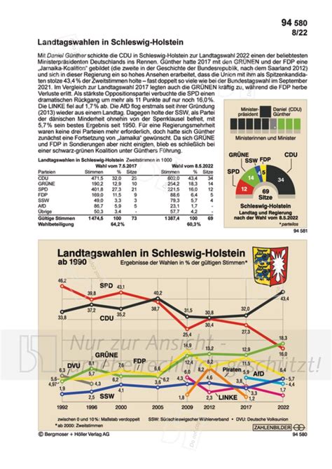 Schleswig Holstein Landtag Und Regierung Zahlenbilder Politik