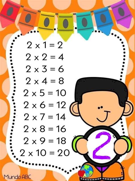 Te Cuento Un Cuento Tablas De Multiplicar Para Recortar 4b0