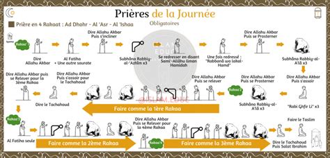 Comment Prier Muslimeduc Fr