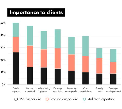 Your Guide To Law Firm Business Development Clio