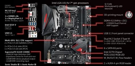 Entire Asus Z Motherboard Lineup Leaked Rog Tuf Strix Series