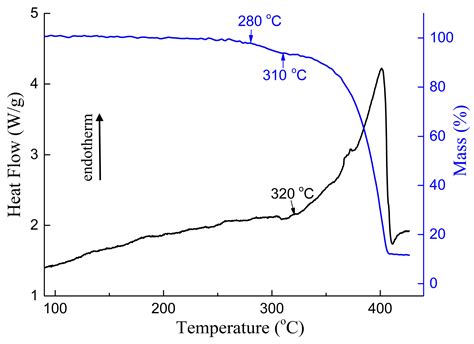 Growth And Characterization Of Centimeter Scale Pentacene Crystals For