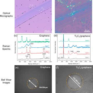 Top Row Optical Microscopy Images Of The Wear Tracks On A Graphene