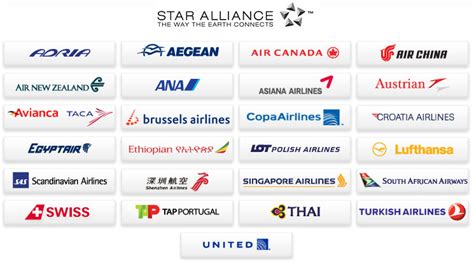 STAR ALLIANCE CENTRO DE EXCELENCIA EN SINGAPUR