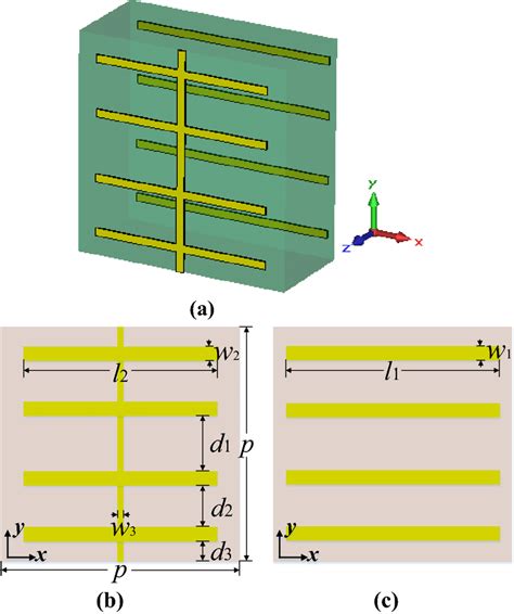 Unit Cell Of Fss A Perspective View Of The Unit Cell Structure B