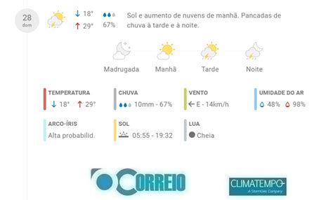 Domingo Deve Ter Pancadas De Chuva Em Cachoeira Do Sul