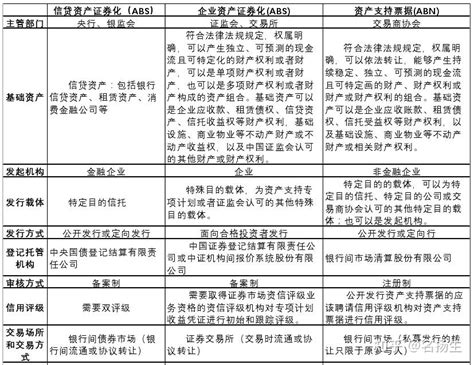 公募reits、类reits、cmbs傻傻分不清，有什么关系和区别？ 知乎