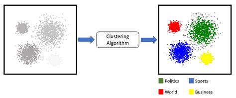 Hands On Transfer Learning With Python