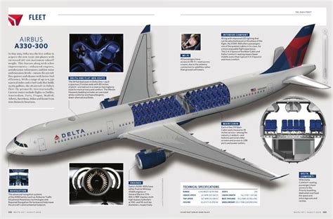 Delta Airbus A330 300 Cutaway Diagram Delta Airlines Delta Budget