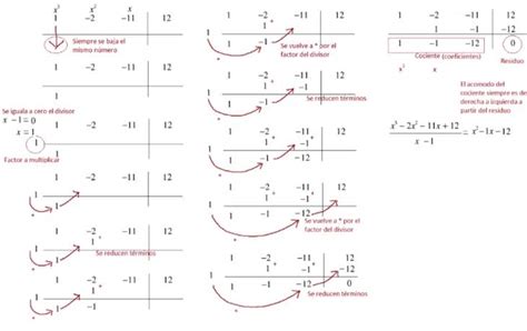 Clase digital 4 Operaciones algebraicas básicas Suma resta