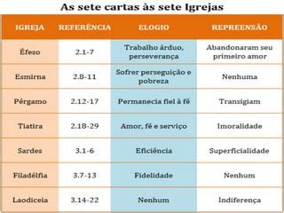 As 7 Igrejas Da Asia 2 PPT