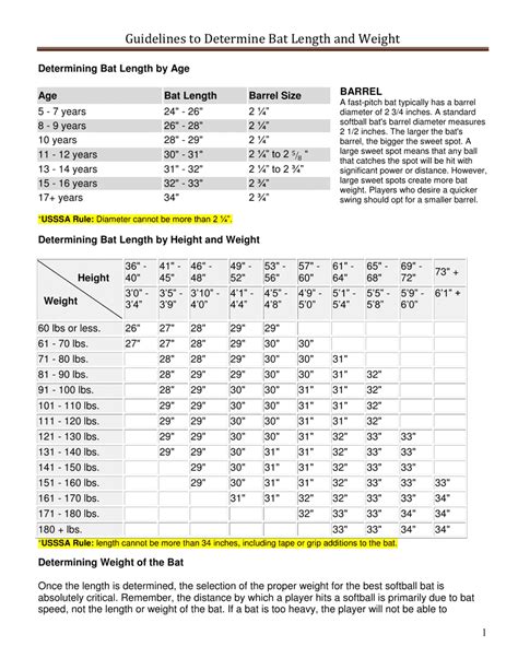 Softball Bat Size Chart Download Printable PDF | Templateroller