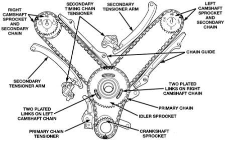 Timing Chain And Tensioner Replacement How To Install Jeep