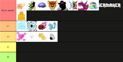 Blox Fruits Demand Values Tier List Community Rankings TierMaker