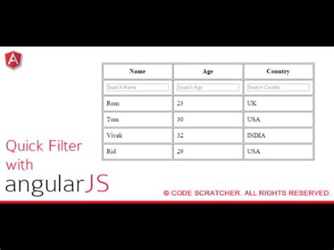 How To Create Angular JS Basic Filter YouTube