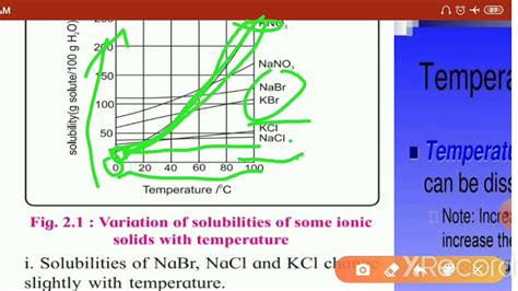 Effects Of Temperature On Solubility Chapter Solutions Hsc