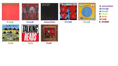 Talking Heads Albums Ranked by TheDucktective on DeviantArt