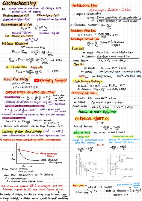 SOLUTION Formula Sheet Class 12 Studypool