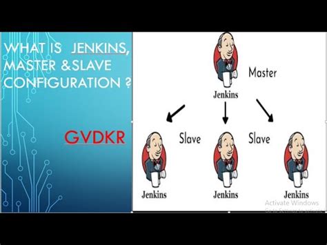 Jenkins Master Slave Node Configuration Adding Maven Docker Credentials