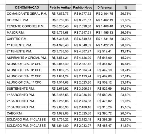 Inscri Es Abertas Concurso Pm Sp Vagas Para Soldado