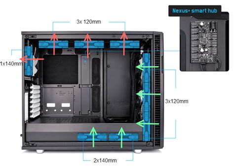 Case fan setup advice? : r/buildapc