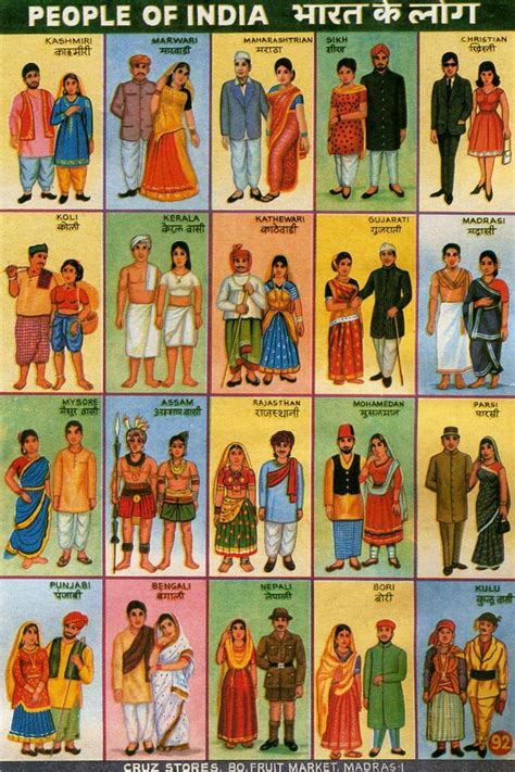 The People Of India Chart From The Past Rindia