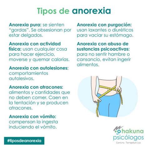 Anorexia Qu Es S Ntomas Causas Caracter Sticas Y Tipos