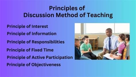 Discussion Method Of Teaching Meaning Features De Merits